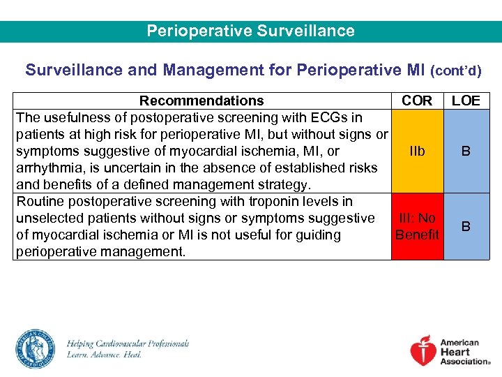 Perioperative Surveillance and Management for Perioperative MI (cont’d) Recommendations COR LOE The usefulness of