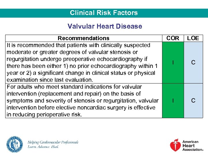 Clinical Risk Factors Valvular Heart Disease Recommendations It is recommended that patients with clinically