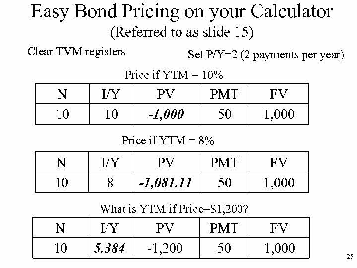Easy Bond Pricing on your Calculator (Referred to as slide 15) Clear TVM registers