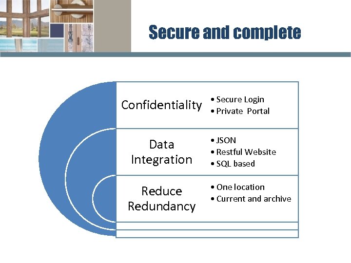 Secure and complete Confidentiality Data Integration Reduce Redundancy • Secure Login • Private Portal