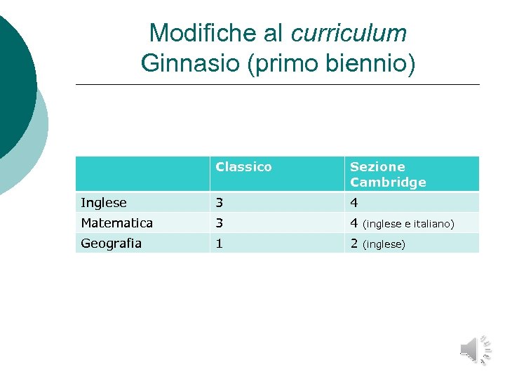 Modifiche al curriculum Ginnasio (primo biennio) Classico Sezione Cambridge Inglese 3 4 Matematica 3
