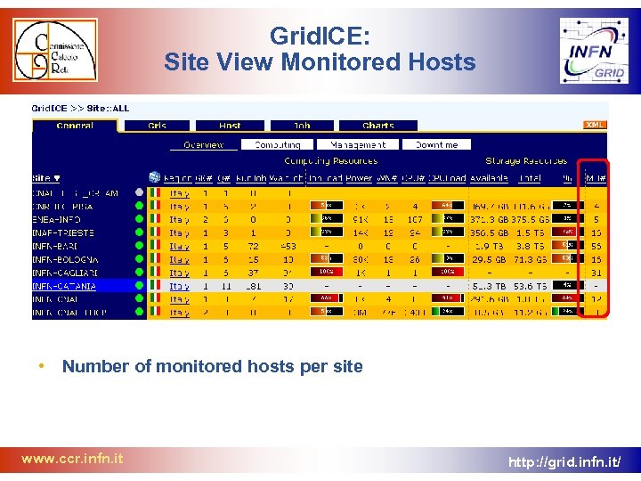Grid. ICE: Site View Monitored Hosts • Number of monitored hosts per site www.