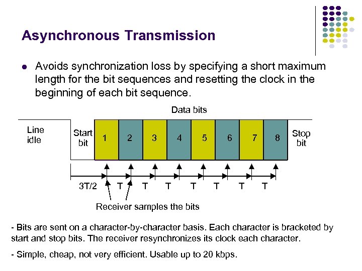 Asynchronous Transmission l Avoids synchronization loss by specifying a short maximum length for the