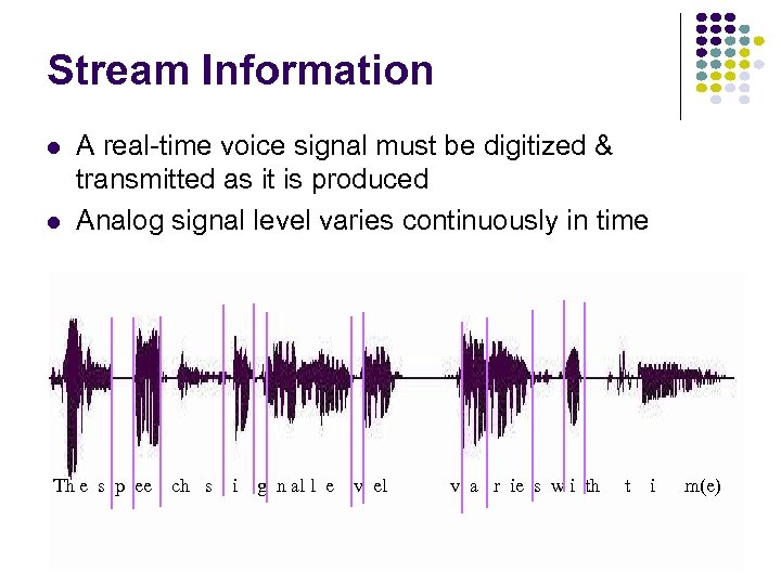 Stream Information l l A real-time voice signal must be digitized & transmitted as