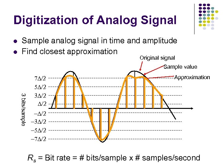 Digitization of Analog Signal l l Sample analog signal in time and amplitude Find