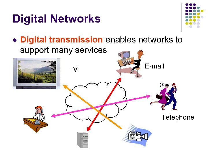 Digital Networks l Digital transmission enables networks to support many services TV E-mail Telephone