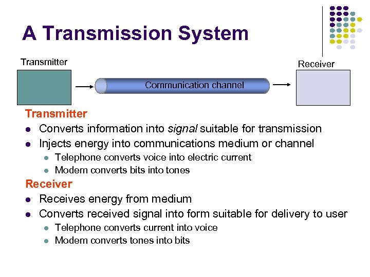 A Transmission System Transmitter Receiver Communication channel Transmitter l Converts information into signal suitable