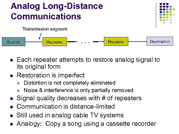 Analog Long-Distance Communications Transmission segment Source l l l . . . Repeater Destination