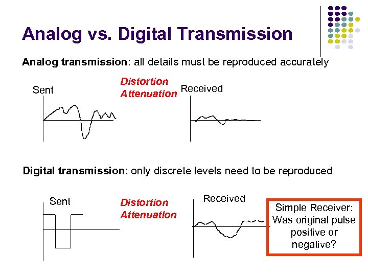 Analog vs. Digital Transmission Analog transmission: all details must be reproduced accurately Sent Distortion