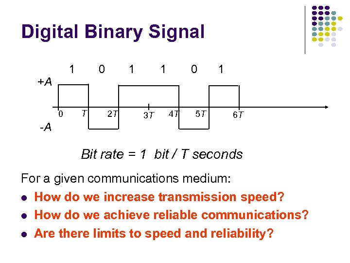 Digital Binary Signal 1 +A 0 -A 0 T 1 2 T 1 3