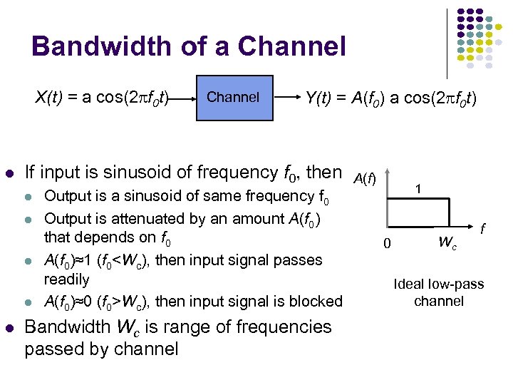 Bandwidth of a Channel X(t) = a cos(2 f 0 t) l Y(t) =