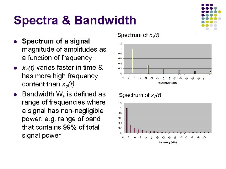 Spectra & Bandwidth l l l Spectrum of a signal: magnitude of amplitudes as