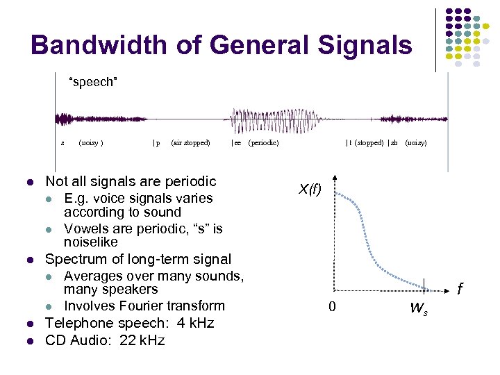 Bandwidth of General Signals “speech” s l l (noisy ) |p (air stopped) |
