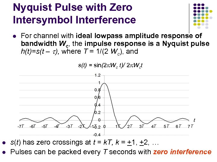 Nyquist Pulse with Zero Intersymbol Interference l For channel with ideal lowpass amplitude response