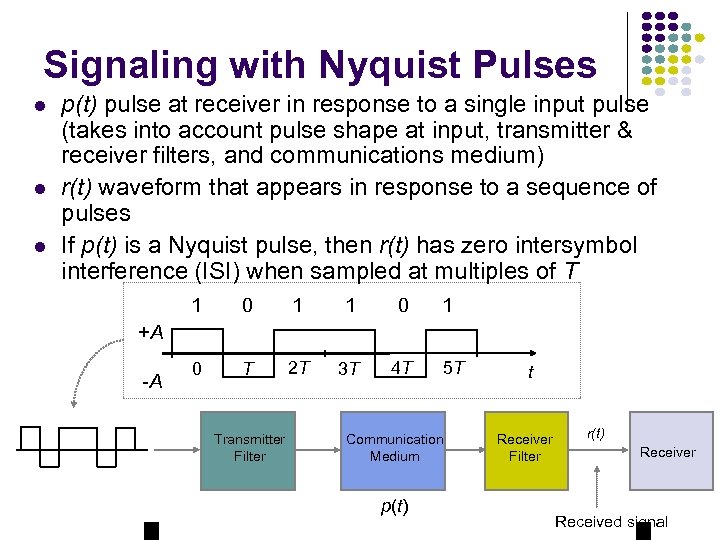 Signaling with Nyquist Pulses l l l p(t) pulse at receiver in response to