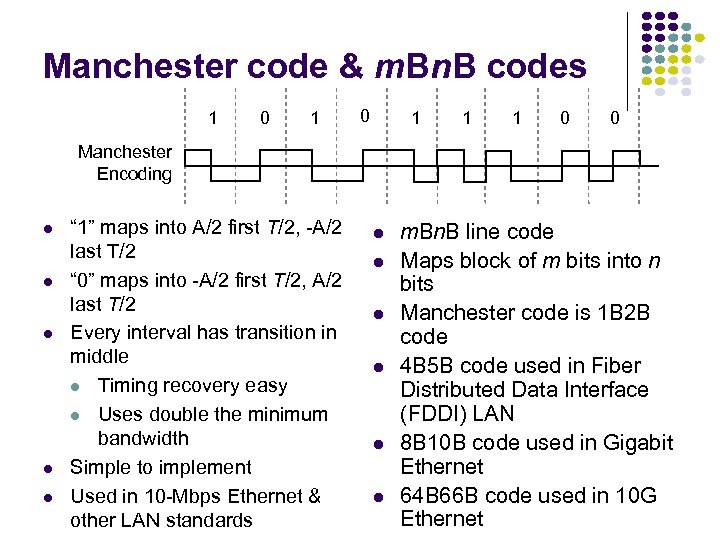 Manchester code & m. Bn. B codes 1 0 1 1 1 0 0