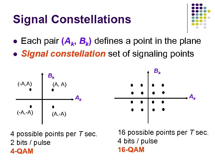 Signal Constellations l l Each pair (Ak, Bk) defines a point in the plane