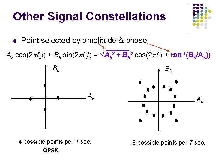 Other Signal Constellations l Point selected by amplitude & phase Ak cos(2 fct) +
