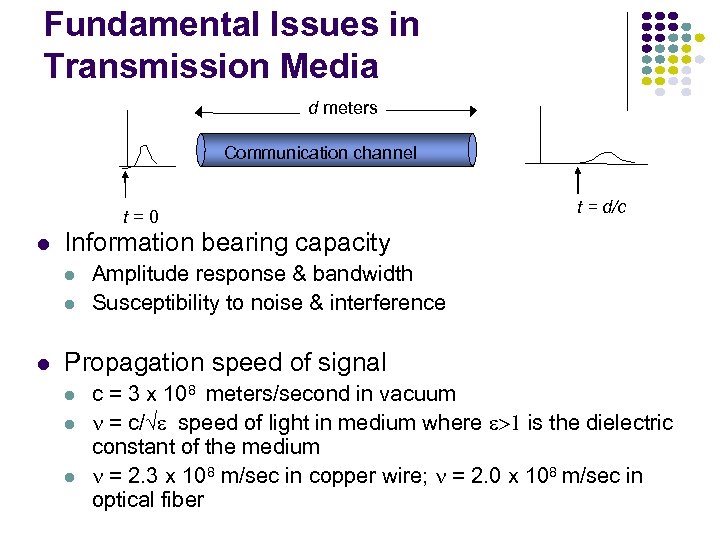 Fundamental Issues in Transmission Media d meters Communication channel t=0 l Information bearing capacity