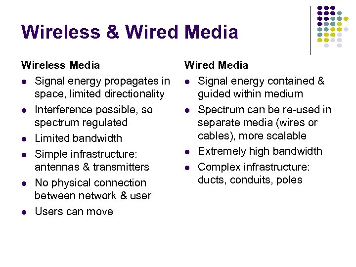 Wireless & Wired Media Wireless Media l Signal energy propagates in space, limited directionality