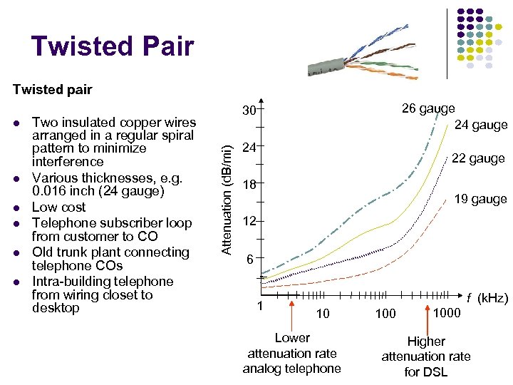 Twisted Pair Twisted pair l l l Two insulated copper wires arranged in a