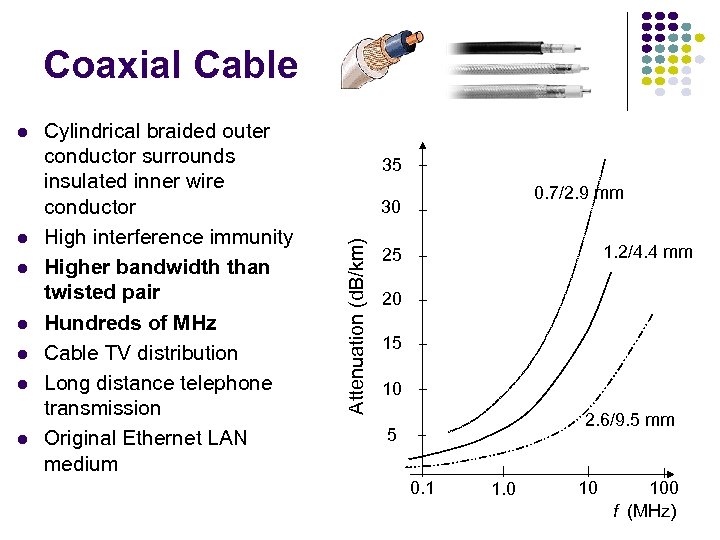 Coaxial Cable l l l Cylindrical braided outer conductor surrounds insulated inner wire conductor