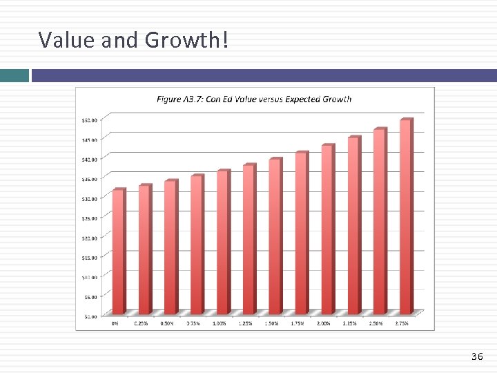 Value and Growth! 36 