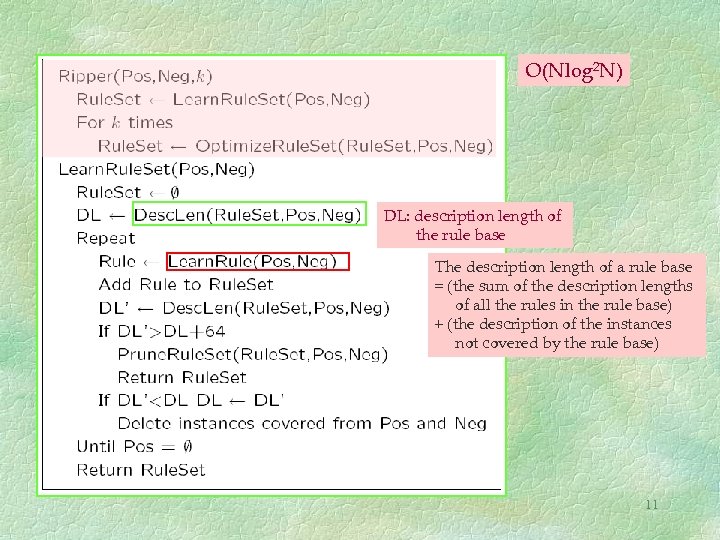 O(Nlog 2 N) DL: description length of the rule base The description length of