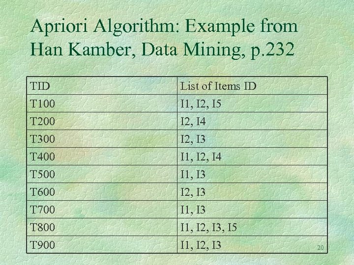 Apriori Algorithm: Example from Han Kamber, Data Mining, p. 232 TID T 100 T