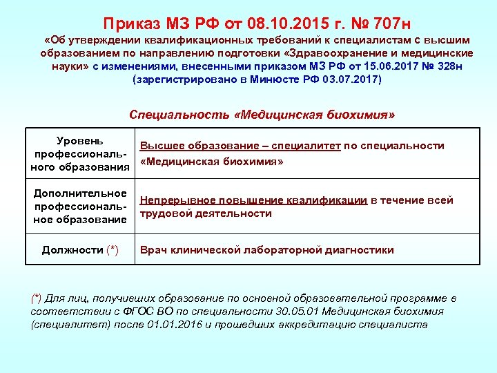 Приказ МЗ РФ от 08. 10. 2015 г. № 707 н «Об утверждении квалификационных