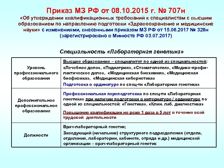 Об утверждении квалификационных требований. Приказ 707н. Приказ 707 н Министерства здравоохранения. 707н об утверждении квалификационных. 707 Приказ Министерства здравоохранения квалификационные.