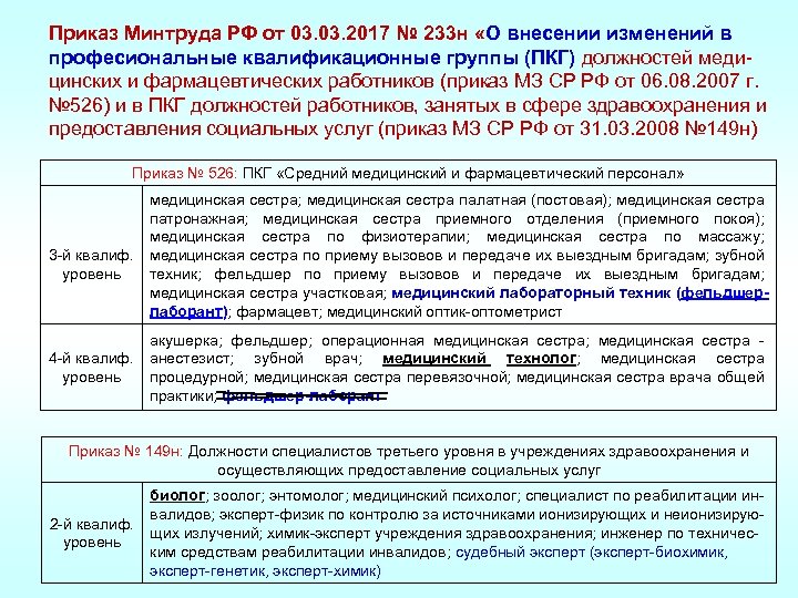 Квалификационные группы работников здравоохранения. Квалификационные группы должностей фармацевтических работников. Квалификационная группа должностей медицински. Приказ на персонал группы б.