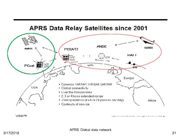 3/17/2018 APRS Global data network 21 