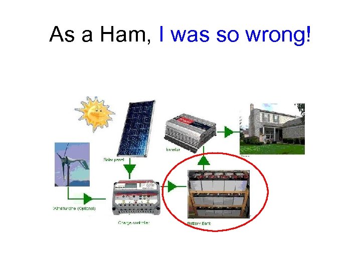 As a Ham, I was so wrong! 