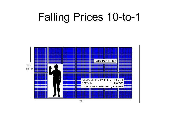 Falling Prices 10 -to-1 