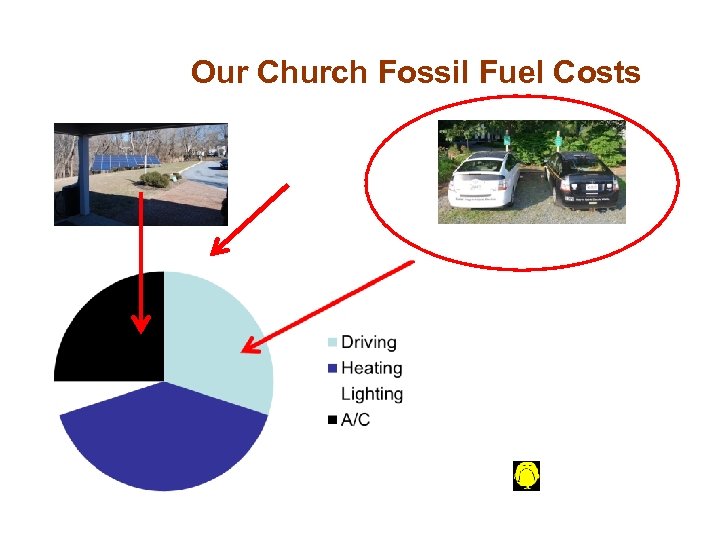 Our Church Fossil Fuel Costs 