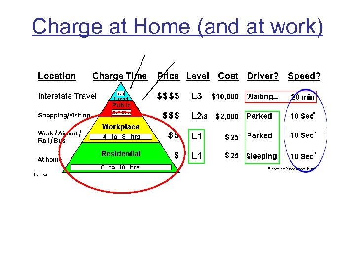 Charge at Home (and at work) 