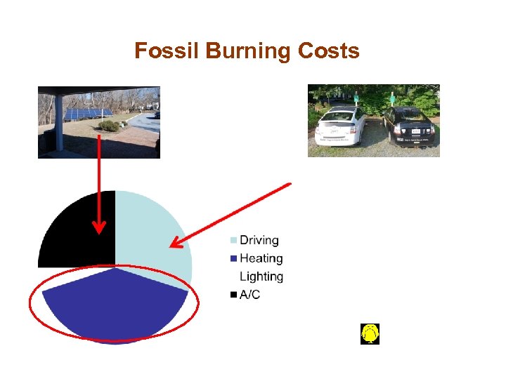 Fossil Burning Costs 