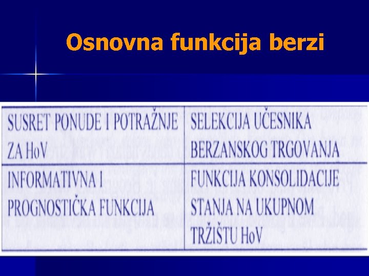 Osnovna funkcija berzi 