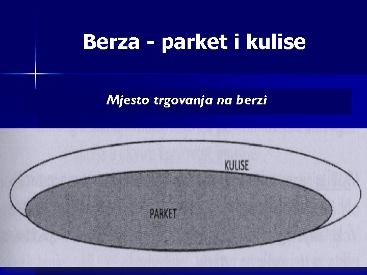 Berza - parket i kulise Mjesto trgovanja na berzi 
