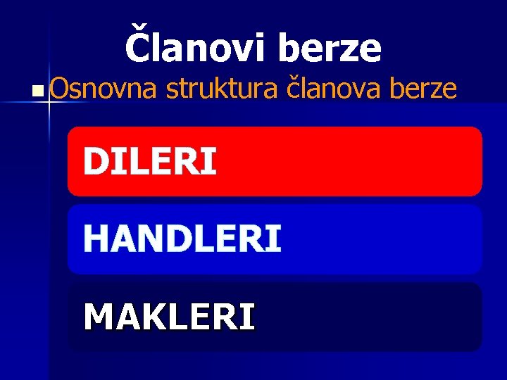 Članovi berze n Osnovna struktura članova berze DILERI HANDLERI MAKLERI 