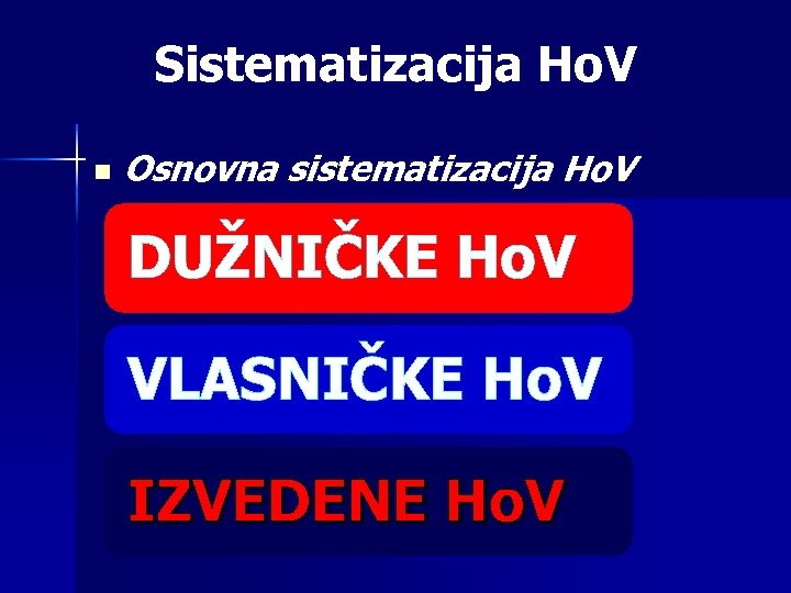 Sistematizacija Ho. V n Osnovna sistematizacija Ho. V DUŽNIČKE Ho. V VLASNIČKE Ho. V