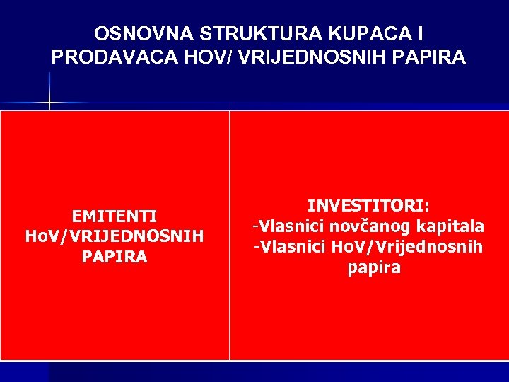 OSNOVNA STRUKTURA KUPACA I PRODAVACA HOV/ VRIJEDNOSNIH PAPIRA PRODAVACA HOV/ EMITENTI Ho. V/VRIJEDNOSNIH PAPIRA