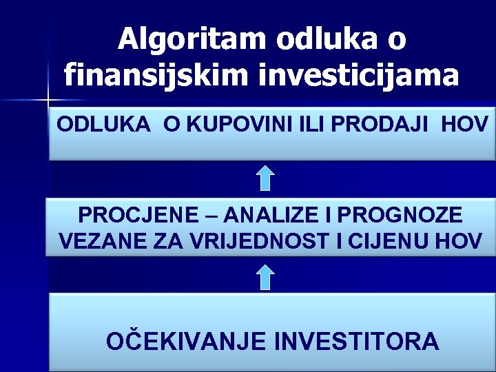 Algoritam odluka o finansijskim investicijama ODLUKA O KUPOVINI ILI PRODAJI HOV PROCJENE – ANALIZE