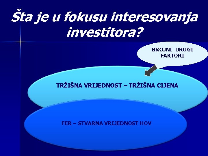 Šta je u fokusu interesovanja investitora? BROJNI DRUGI FAKTORI TRŽIŠNA VRIJEDNOST – TRŽIŠNA CIJENA
