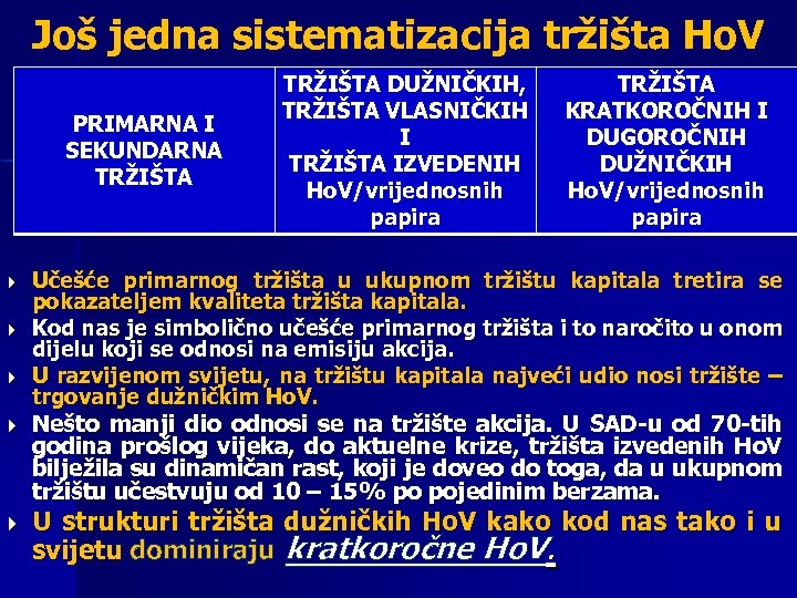 Još jedna sistematizacija tržišta Ho. V PRIMARNA I SEKUNDARNA TRŽIŠTA TRŽIŠTA DUŽNIČKIH, TRŽIŠTA VLASNIČKIH