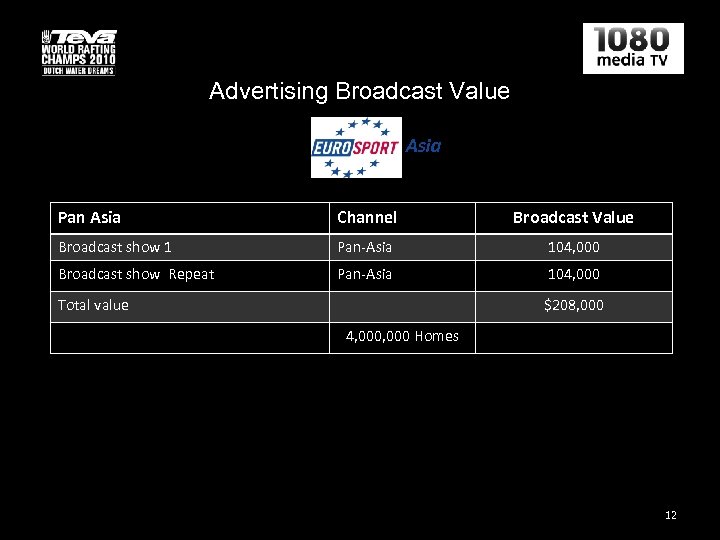 Advertising Broadcast Value Asia Pan Asia Channel Broadcast Value Broadcast show 1 Pan-Asia 104,