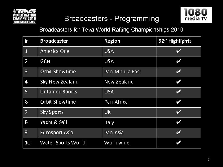 Broadcasters - Programming Broadcasters for Teva World Rafting Championships 2010 # Broadcaster Region 52’’