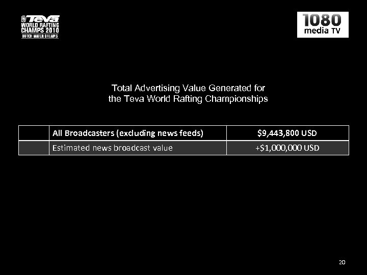 Total Advertising Value Generated for the Teva World Rafting Championships All Broadcasters (excluding news