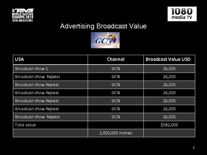 Advertising Broadcast Value USA Channel Broadcast Value USD Broadcast show 1 GCN 26, 000